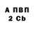Бутират BDO 33% Andrei Kisil